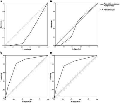 Prediction for the Total MRI Burden of Cerebral Small Vessel Disease With Retinal Microvascular Abnormalities in Ischemic Stroke/TIA Patients